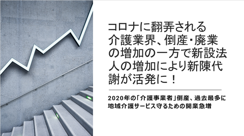 2020 介護事業倒産、新設増加