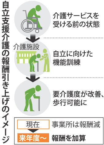厚労省自立報酬加算イメージ