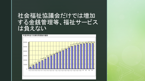 日常生活支援の限界