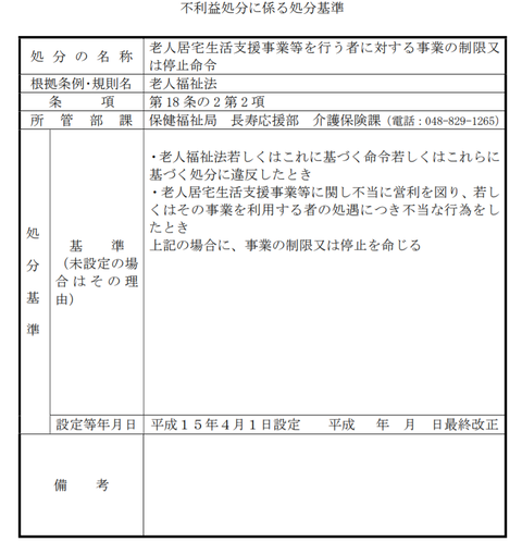 事業制限命令