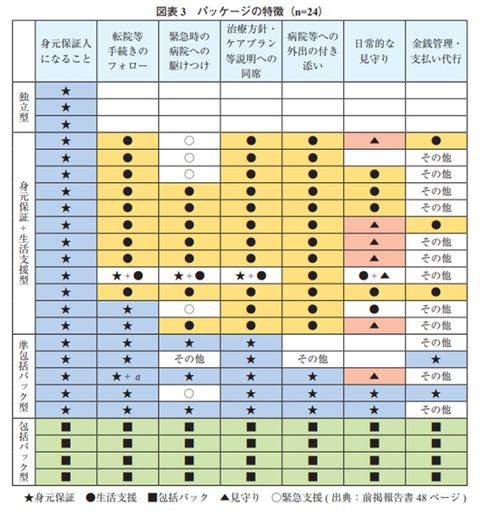 包括パック型身元引受