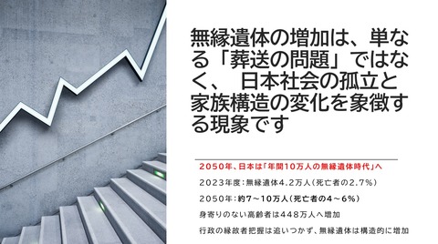 無縁葬祭10万人時代