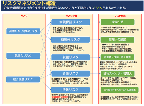 リスクマネジメント構造