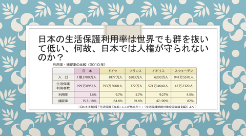 日本の人権意識の低さ