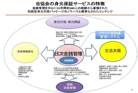 クラウド型財産管理システム