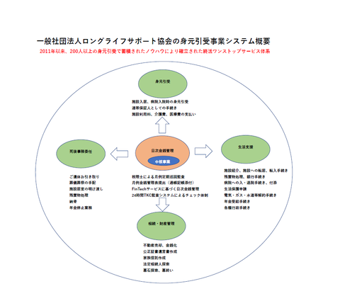身元引受新コンセプト