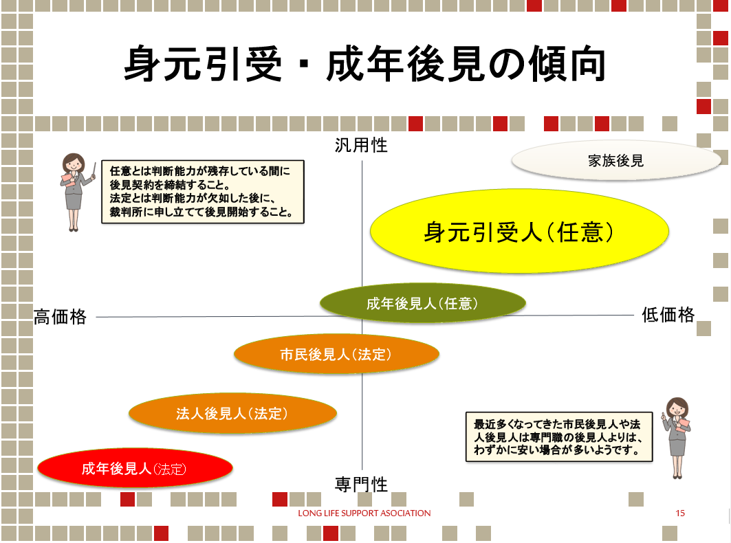 市民後見人は有償か無償か 不完全な制度が利用者を翻弄する 無尽灯