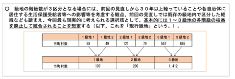 生保窮地統合