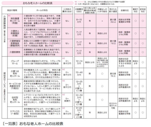 老人ホーム比較