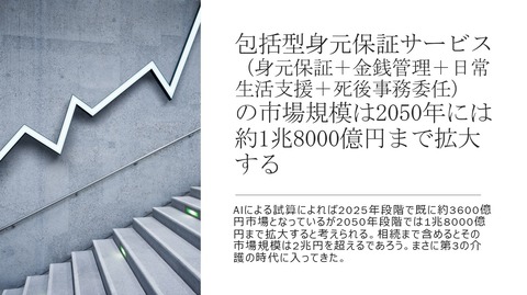 第3の介護の市場規模は2兆円