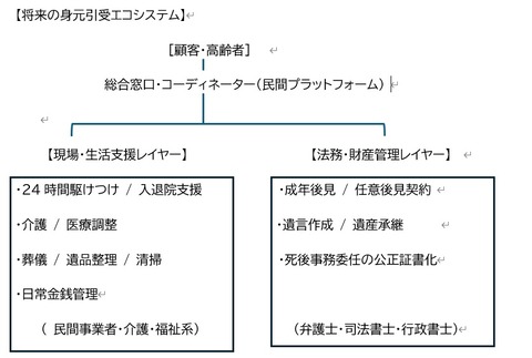 ホーム民間プラット
