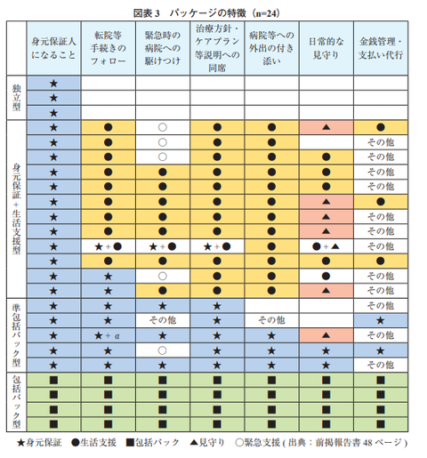 身元引受パッケージの特徴