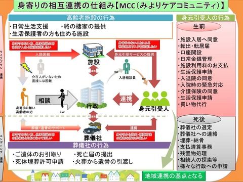 【サポート協会】みよりケアコミュニティ２