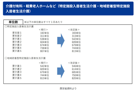 特定施設介護報酬改定