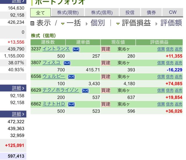 2018年 1月から大暴落 大損 永遠に落ちっぱなし状態 株 負け組第一線投資家のブログ