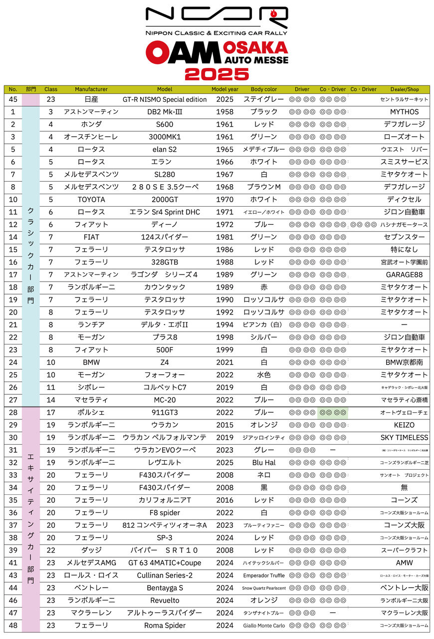 NCCR2024OAM （2/9sun） ENTRANT LIST : NCCR 2026