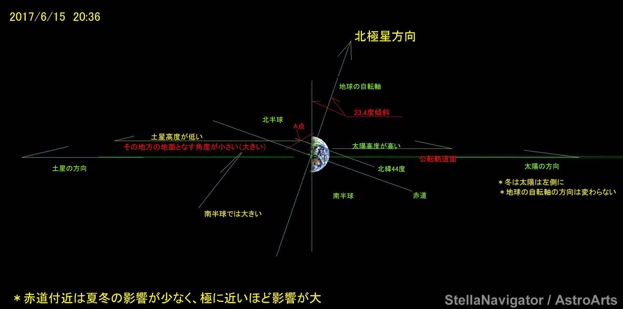 天体軌道論 ニュース - 太陽系外縁部に潜む小天体をアルマ望遠鏡が捉えた