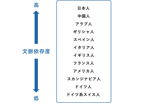 img_144skills_communication_01