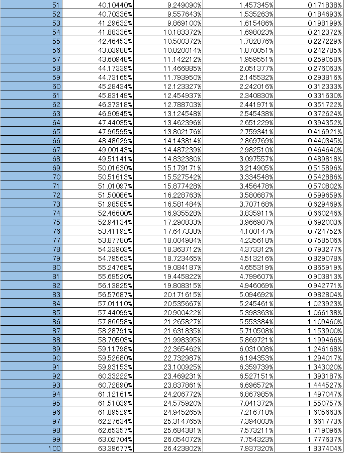 モンパレ ピサロの出る確率って 負け犬男の生活