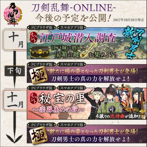 17年10月 日々れべりんぐ