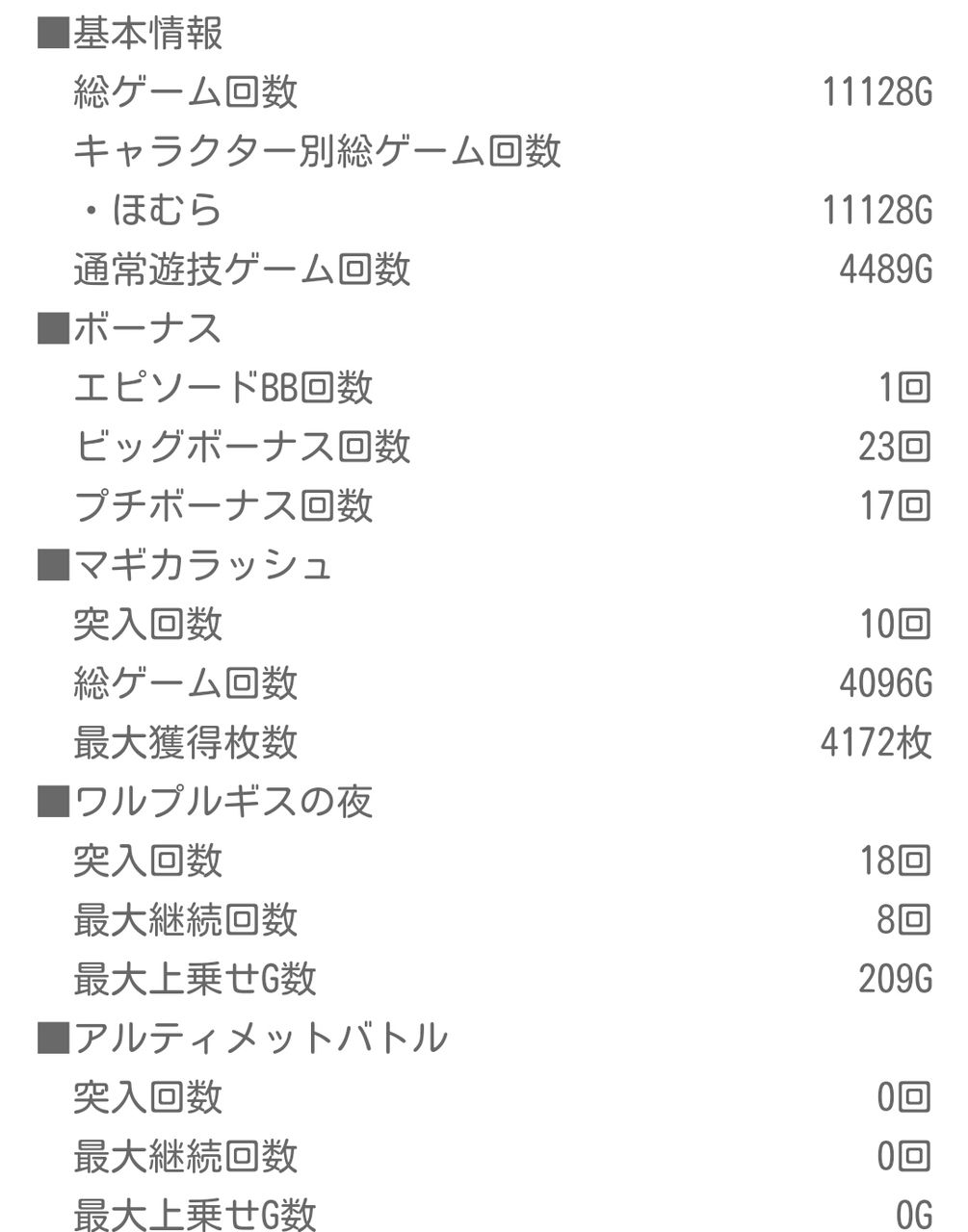 まどマギでキュウベェ出現 奇跡も魔法も設定6もあるんだね スロットライフ ねだるな勝ち取れ