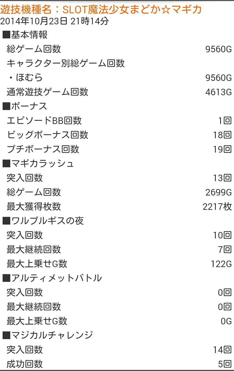 まどマギ今回は設定4 設定6 スロットライフ ねだるな勝ち取れ まどマギ今回は設定4 設定6 スロットライフ ねだるな勝ち取れ