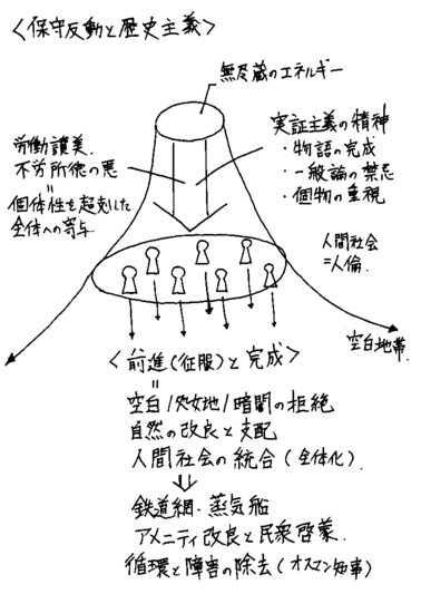 軍国主義の歴史