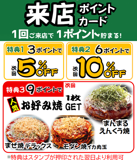 copi来店Pカード表202502