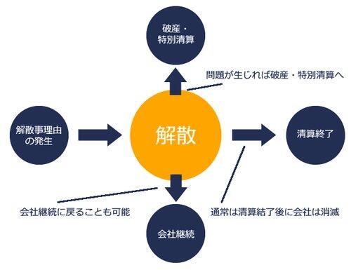 【悲報】明日、会社解散の発表があるんやが