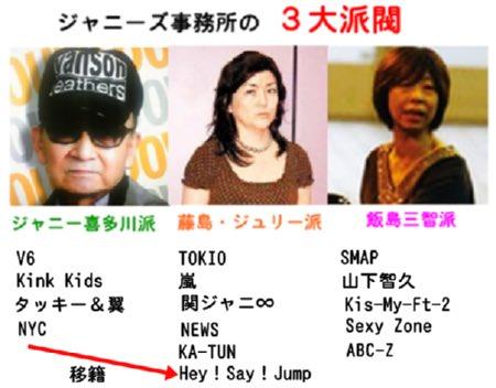 ジャニーズ事務所