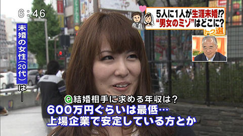 年収 女