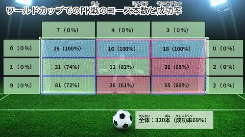 【朗報】日本代表、エクアドル撃破でA代表15年ぶりのPK戦勝利