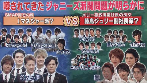 テレ朝会長 ジャニーズ