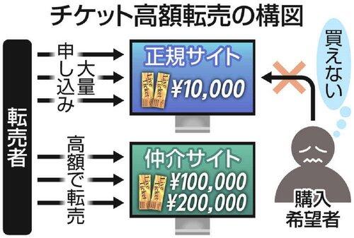 【悲報】STARTO社、総務省に反旗チケット転売裁判の相手側が有識者会議を仕切る異常
