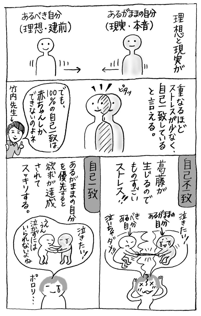 自己 一致 と は