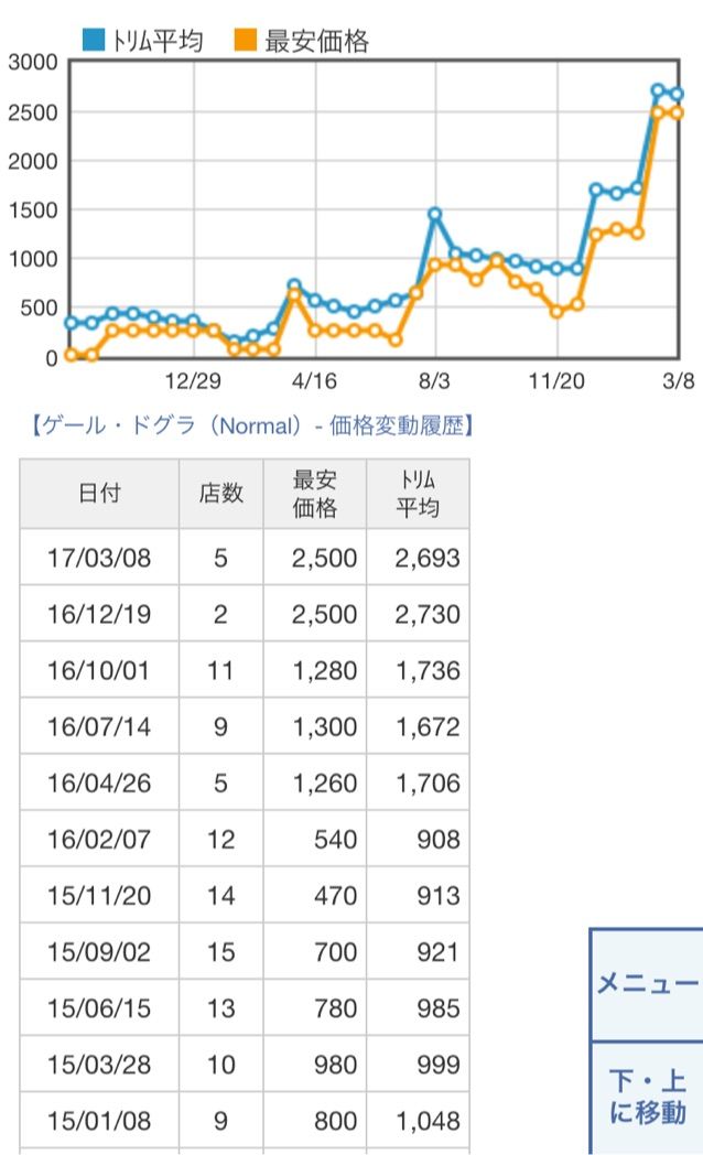 ゲール ドグラ 高騰 遊戯王は株って本当 ゲール ドグラ 高騰 遊戯王は株って本当