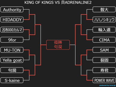 KING OF KINGS VS 真ADRENALINE2 : MCバトル結果 