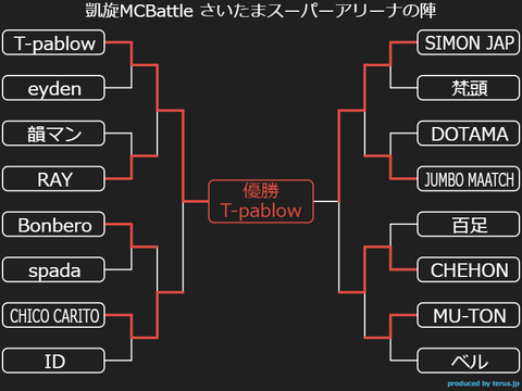 凱旋MC BATTLE  さいたまスーパーアリーナ　Specialアリーナの陣 凱旋MC Battle -さいたまスーパーアリーナ- – ULTRA SHIBUYA