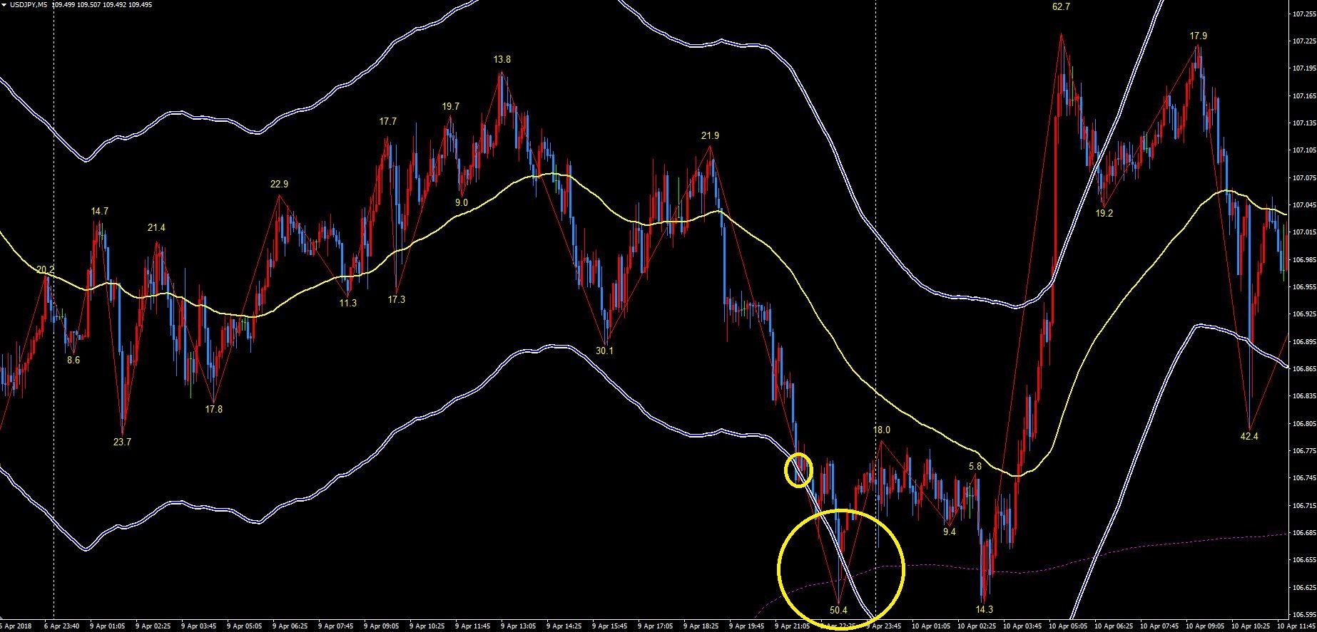 移動平均線 ｍａ で逆張りする手法 過去の平均的値幅を計算し現在の限界値を算出し天井底を見極める最強インジケータ 天底反転アラート インジケータ 逆張りスキャルピング手法