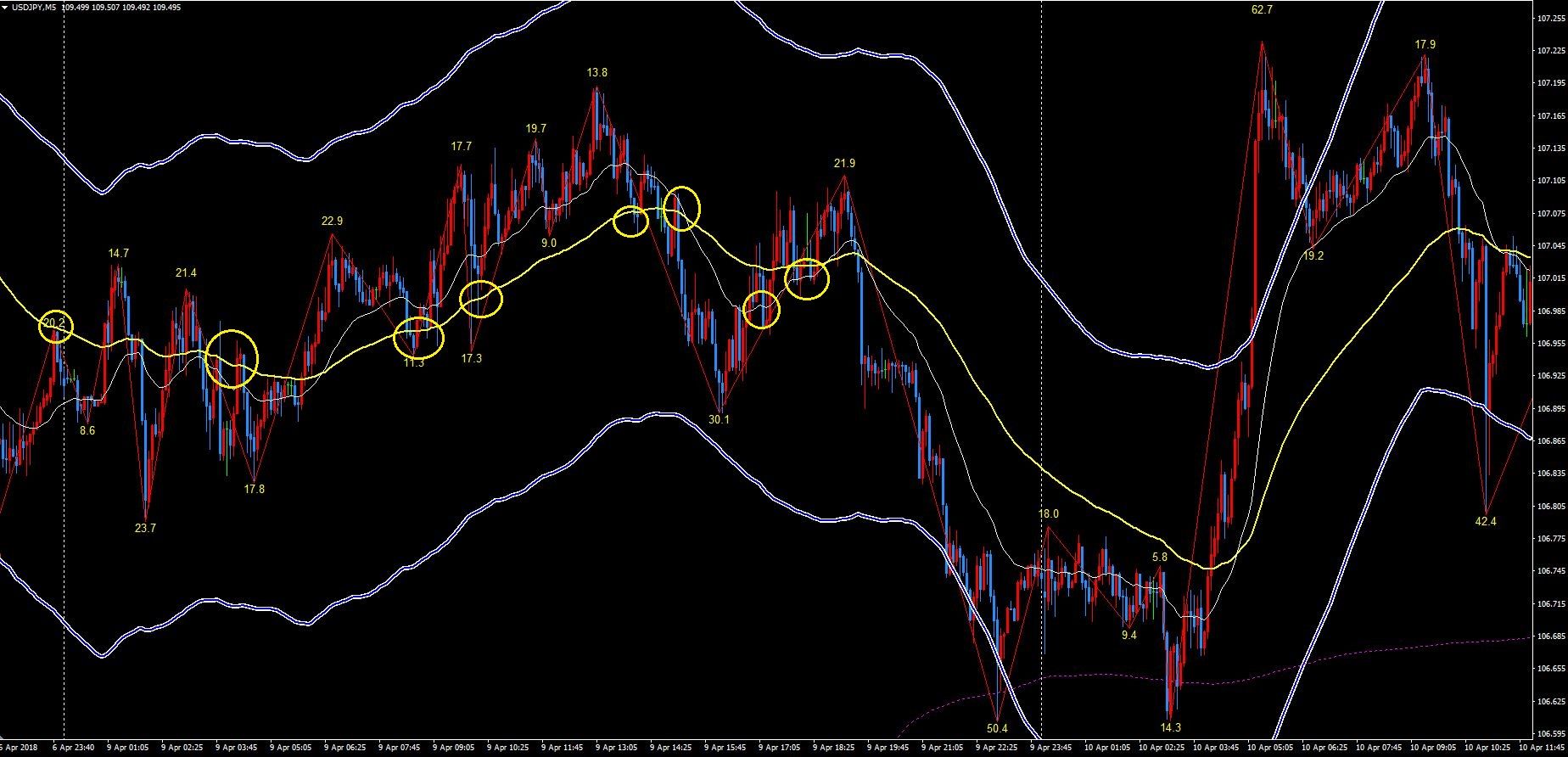 ダウンロード済み 移動平均線 クロス アラート 移動平均線 ローソク足 クロス アラート