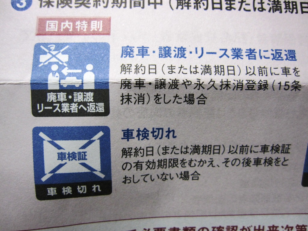 自動車保険の一時中断 155のある生活by猫