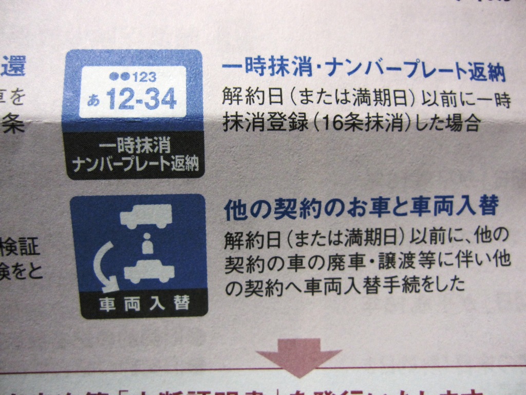 自動車保険の一時中断 155のある生活by猫