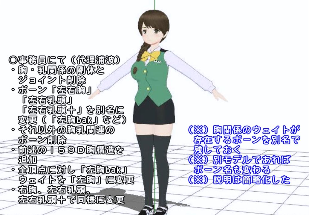 とらはぜ式おっぱいボーンを音無小鳥に移植 胸の揺れの調整 制御 ねこさんなのです