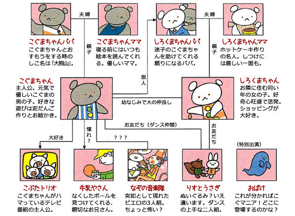 可愛すぎるくまちゃん しろくまちゃんのほっとけーき アニメ速報358