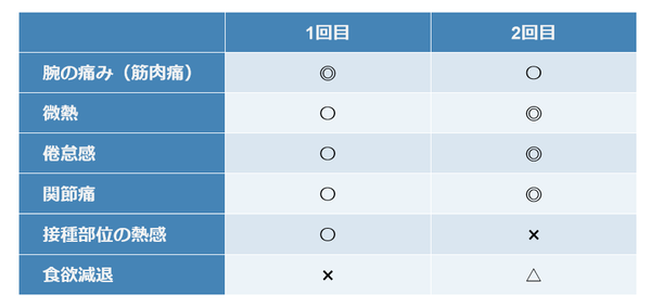 ワクチン2回目