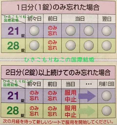pill3