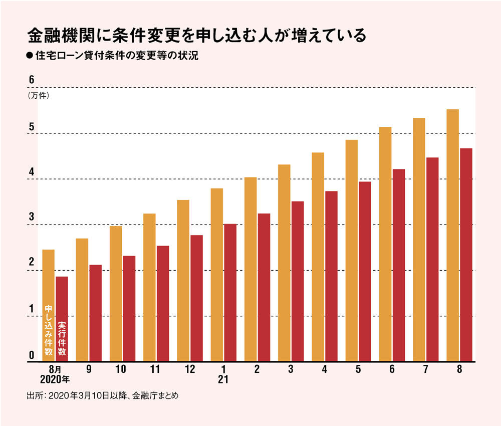 コロナ禍 うつ病で夫の月収が13万円 小学生の子どもがいるため妻はパートしかできず 月万円の赤字に ねことダンボール ナウティスニュース