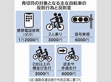 【画像】4月から始まる「自転車の厳罰化」、罰金祭りになりそうｗｗｗ