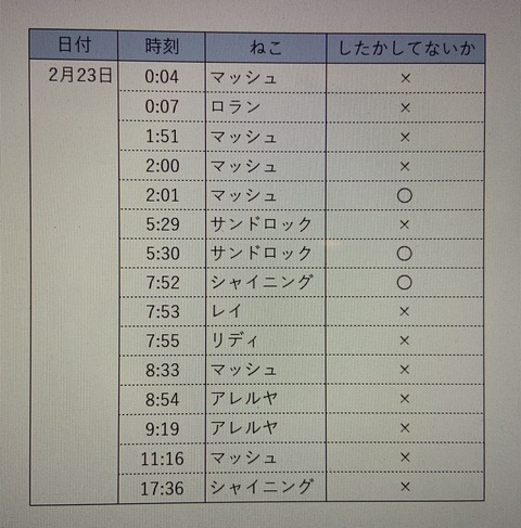 522A3531-54DC-40F9-9CD4-1793EF2B1AB9