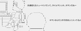 タイムマシン